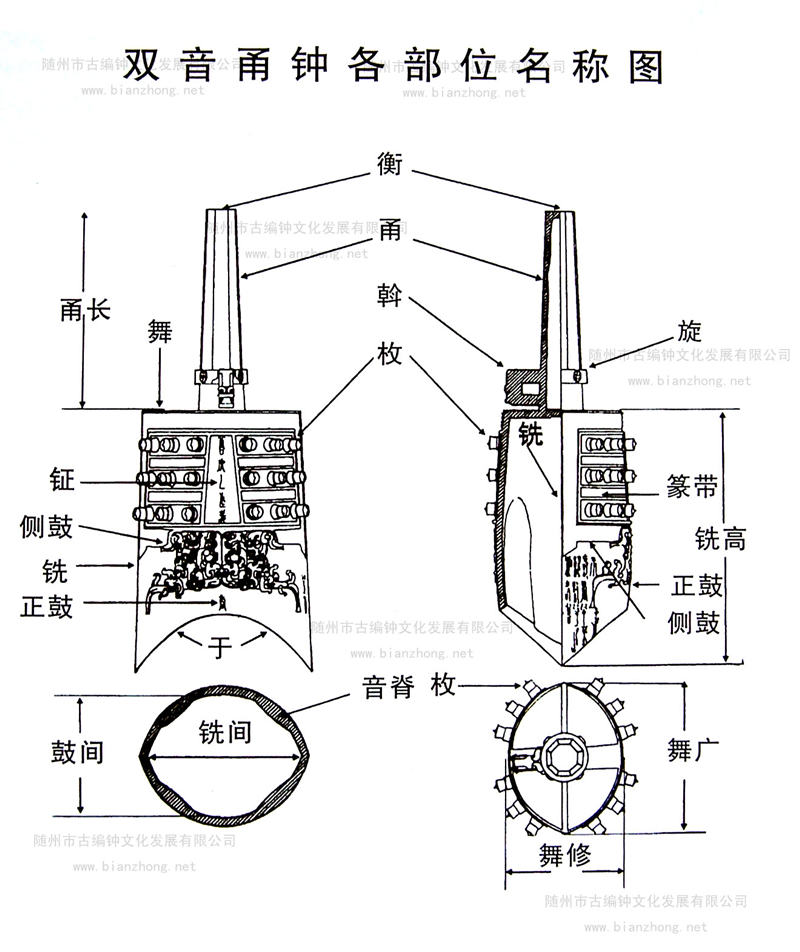 雙音甬鐘各部位名稱(chēng)圖.jpg